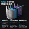 海尔（Haier）空气净化器家用除甲醛雾霾烟味 紫外线除菌 负离子除异味花粉过敏源宠物毛发 甲醛数显KJ680F-N860DU1 商品缩略图2
