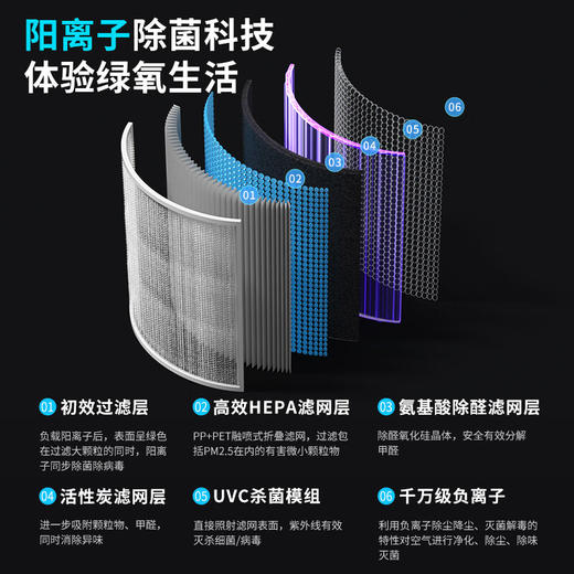 海尔（Haier）空气净化器家用除甲醛雾霾烟味 紫外线除菌 负离子除异味花粉过敏源宠物毛发 甲醛数显KJ680F-N860DU1 商品图2
