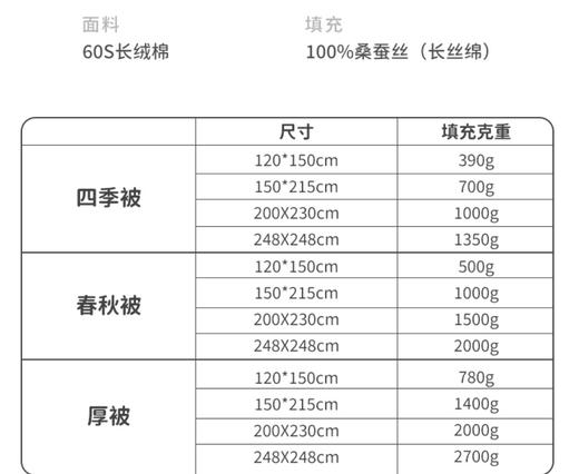 【春上新】10楼 梦洁 宝贝智享提花桑蚕丝-丝萃 吊牌价3198-8798元     活动价1799-4199元 商品图2