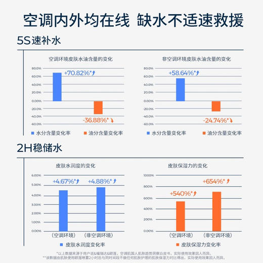 颐莲 玻尿酸补水保湿控油精华水喷雾 300ml 商品图7
