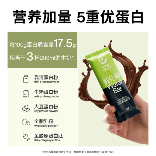 【乐刻甄选】轻食兽mini威化4种口味可选20g*8 商品图2