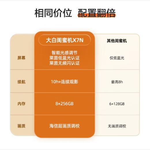 海信27X7N液晶电视 商品图5