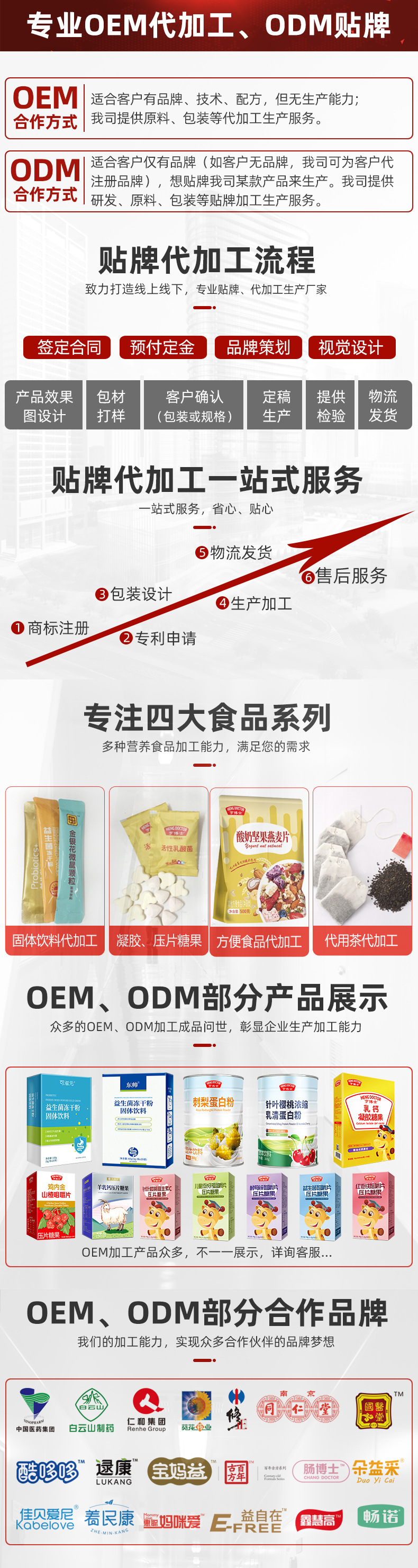 ODM加工实力