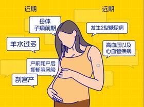 孕妈的妊娠期血糖或许会引发其他病症