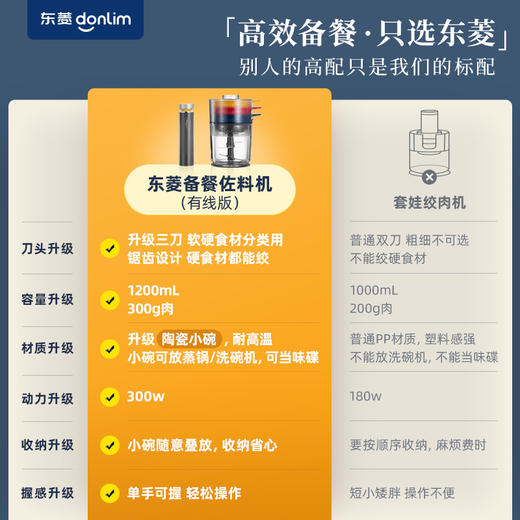 【好物推荐】东菱备餐佐料机DL-5028（玻璃碗款） 商品图5