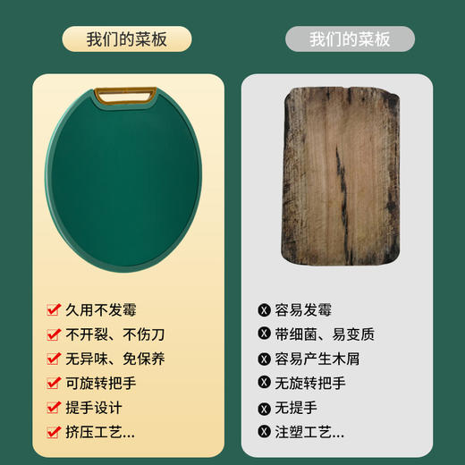【兼具健康与实用❗️圆形可立菜板】新升级双面菜板，告别，碎屑飞出/汁液残留/重金属析出，照顾你的方方面面，PE防霉圆形菜板双面，可立厨房砧板剁骨板L： 商品图1