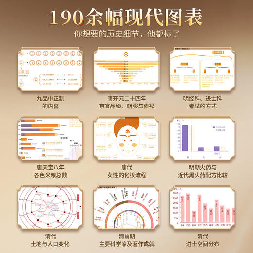 中华文明地图 华林甫 历史类书籍 中国历史地图集通史古代史 417篇参考文献 地图里的中国 商品图3