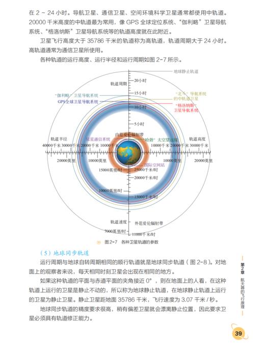 《问天神器——航天器、火箭与导弹的奥秘》 商品图10