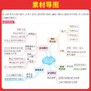 一本小升初考场新作文 2025小升初满分作文一本全人教版小学生六年级作文书大全作文精选小学升初中6年级押题考场获奖书三四五六年级新小考专项训练(一本考试研究中心) 商品缩略图3