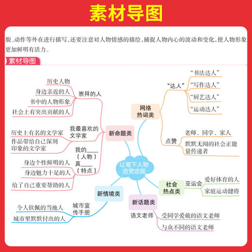 一本小升初考场新作文 2025小升初满分作文一本全人教版小学生六年级作文书大全作文精选小学升初中6年级押题考场获奖书三四五六年级新小考专项训练(一本考试研究中心) 商品图3
