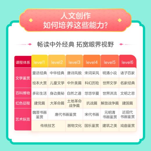 【上几年级拍几年级下单备注上课时间】🎉🎉学而思【人文创作】秋季12讲【学而思网校人文创作限新】 商品图5