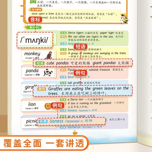 老会员小学生100个句子记完1000个单词1-6年级通用人教版小学必背单词 商品图3