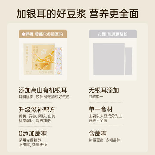 金燕耳黄芪党参银耳豆浆粉 10袋/盒 6大滋养食材 暖胃温补不燥热 醇厚豆浆质地更易吸收的植物蛋白 早餐冲泡0添加蔗糖 商品图3