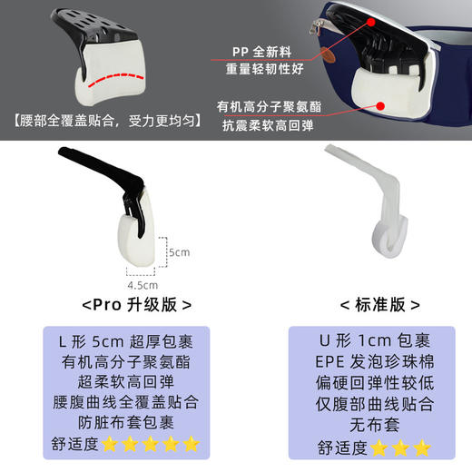 【出行无忧 科学省力！】嘉贝星多功能婴儿腰凳单肩坐凳透气婴儿背带单凳抱娃神器母婴厂家 商品图2