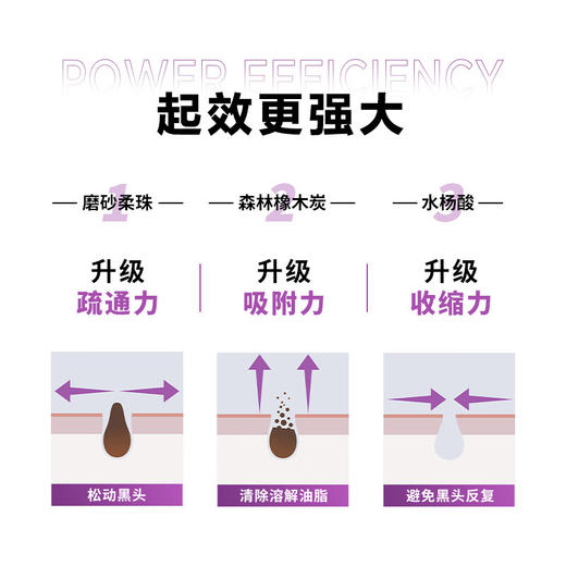 欧莱雅男士控油炭爽抗黑头洁面膏100ml 商品图3