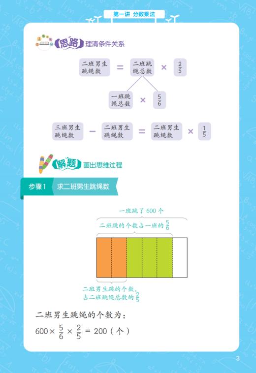 《小学数学应用题解题思路图解》（全8册） 商品图13