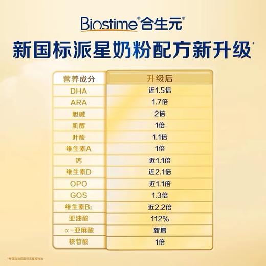 合生元派星奶粉2段700g 商品图4