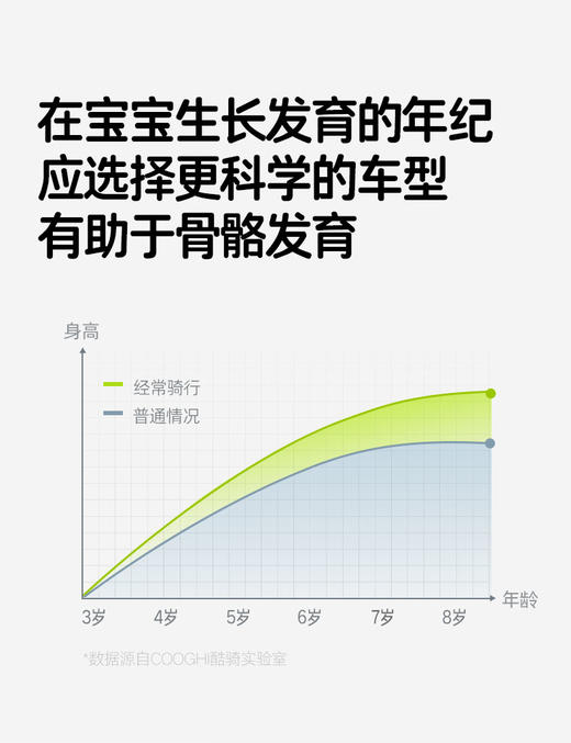 【页面领100元券】酷骑S2平衡车 12寸 身高80-120cm 滑行宝宝入门 商品图3