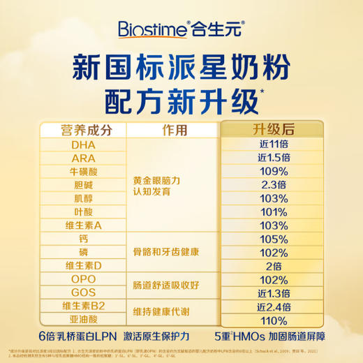 合生元派星奶粉3段700g 商品图4