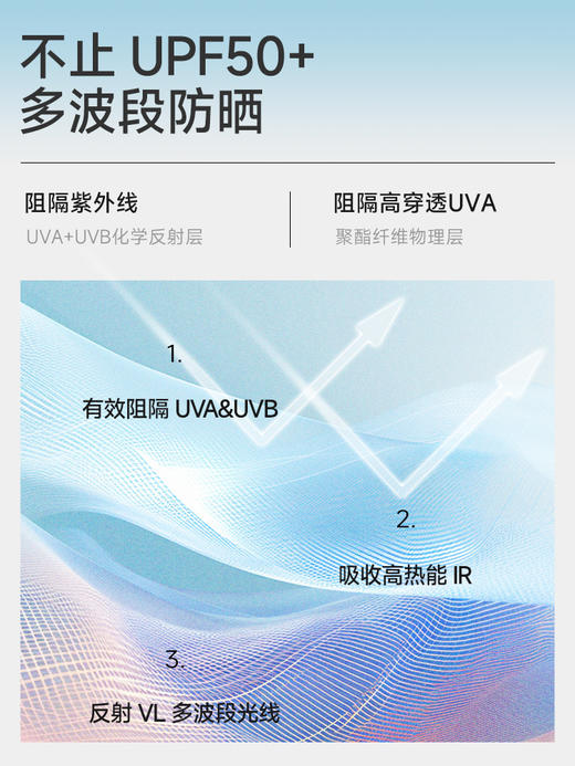 VVC沁风.遥遥领仙Ms防晒衣 商品图5