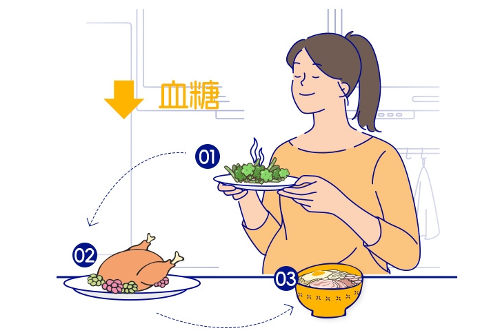 糖尿病知识小课堂