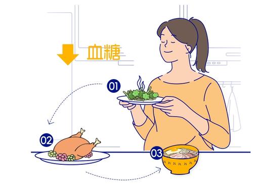 糖尿病知识小课堂 商品图0