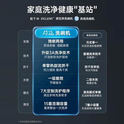 松下洗碗机嵌入式灶下家用15套大容量 A1系列全自动洗碗机NP-DW5K1HN一级水效热旋流烘干 商品图5