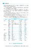 临床药物治疗学 第2版 熊存全 韩芳 王巧玲 全国高职高专药学类专业规划教材第三轮 供药学专业用9787521448153中国医药科技出版社 商品缩略图3