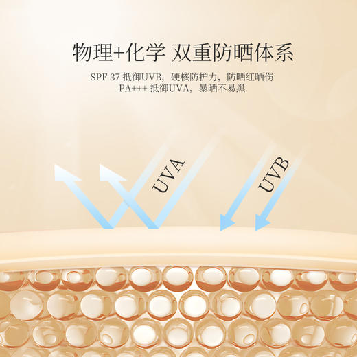 【蜜家特惠丨下单立减20元】透蜜 水感透气防晒乳SPF37 PA+++（新旧款随机发货） 商品图3