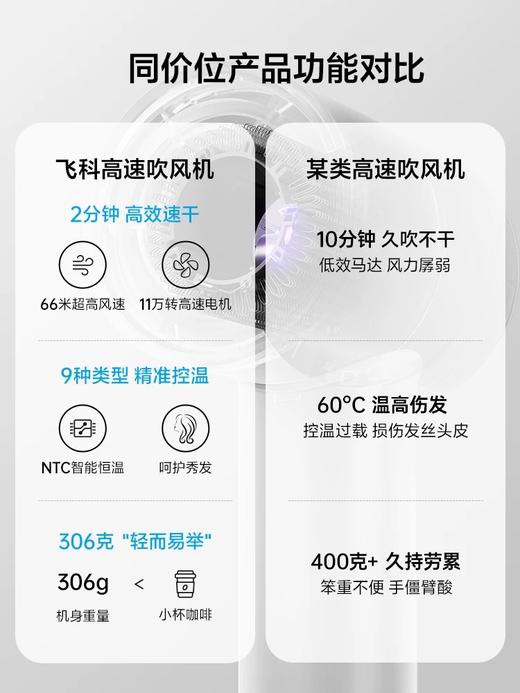 礼品 飞科 高速吹风机 商品图1