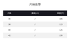 THESOONG|‘口碑无限回购’人手一件轻薄圆领纯色基础Tee上衣HWTX5183/HWTX5170 商品缩略图6