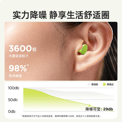 元气达人 安心睡眠 云朵耳塞 防噪 商品图4