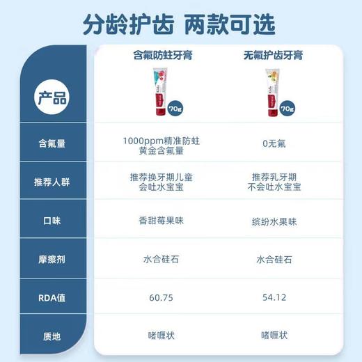 9楼shazz momo redseal红印儿童防蛀牙膏水果味70g 6个月-12岁 活动价：28元 商品图1