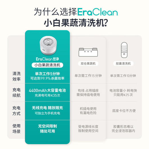 EraClean  便携式果蔬清洗机GFC01 商品图4