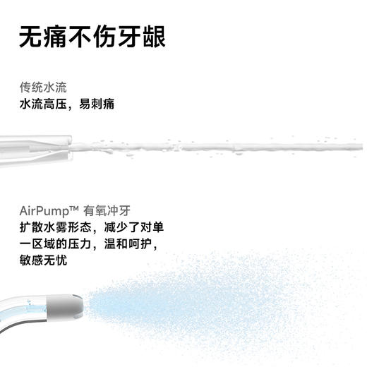 Oclean欧可林有氧冲牙器A10 商品图1
