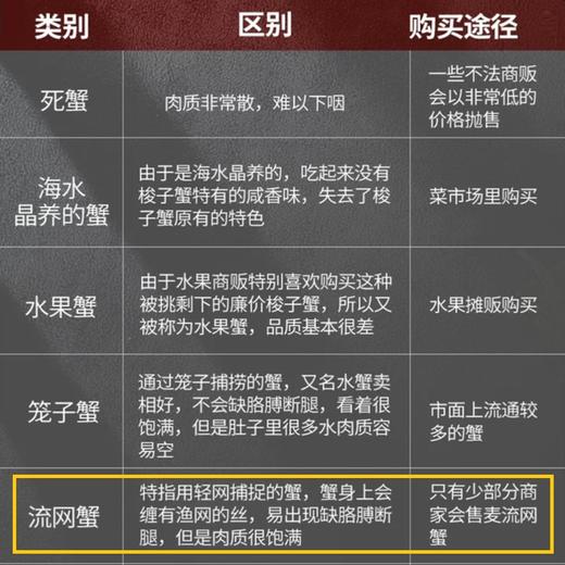 舟山梭子蟹 4-6两/只 4斤 商品图3