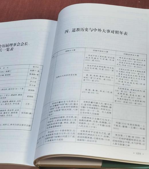 《道教大辞典》，16开精装，吉宏忠 主编，上海辞书出版社2020年一版，印次不详，696页，定价：298，售价：139 商品图13