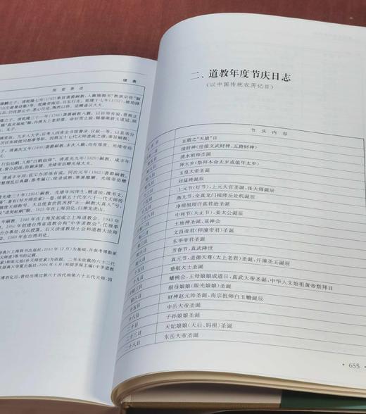 《道教大辞典》，16开精装，吉宏忠 主编，上海辞书出版社2020年一版，印次不详，696页，定价：298，售价：139 商品图14