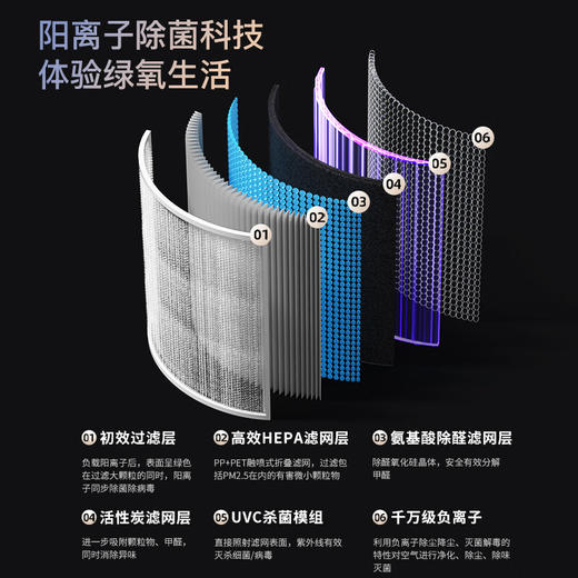 海尔（Haier）空气净化器 氨基酸长效分解除甲醛雾霾烟味 适用120㎡ 紫外线除菌 除异味花粉过敏源宠物毛发 大空间疾速净化 甲醛数显KJ800F-N860DU1 商品图3