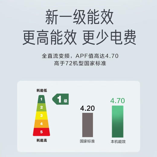 美的3P一级变频空调KFR-72LW/G3-1（仅限湖南省内） 商品图1