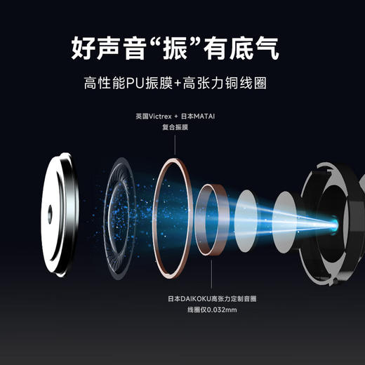 科大讯飞 录音降噪会议耳机 iFLYBUDS Nano+ 商品图6