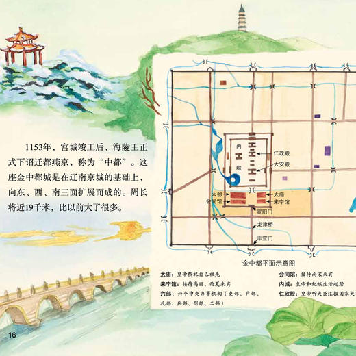 《中轴线上的北京》（全3册） 商品图7