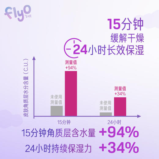 FlyO飞哦儿童面霜30ml+30ml替换芯 商品图4