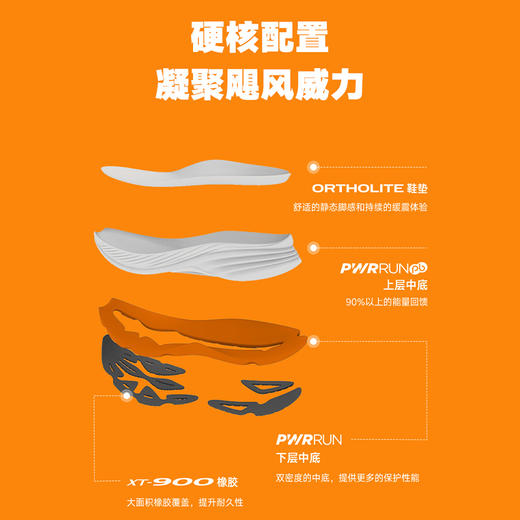 Saucony索康尼 飓风24 跑步鞋男女款透气减震支撑训练跑步运动鞋 商品图1