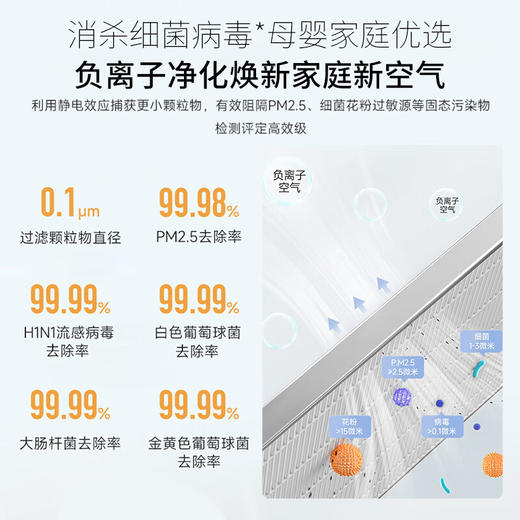 IAM 空气净化器 消毒除菌净化机 除甲醛雾霾异味 炭魔方3年长效分解甲醛780F 商品图1