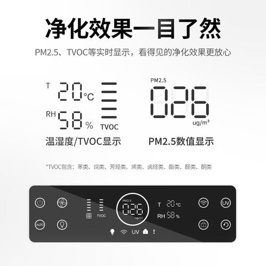 霍尼韦尔（Honeywell）空气净化器除甲醛细菌过敏原除tvoc 新房除醛过滤灰尘 卫健委备案消毒机KJ760F-P22W 商品图5