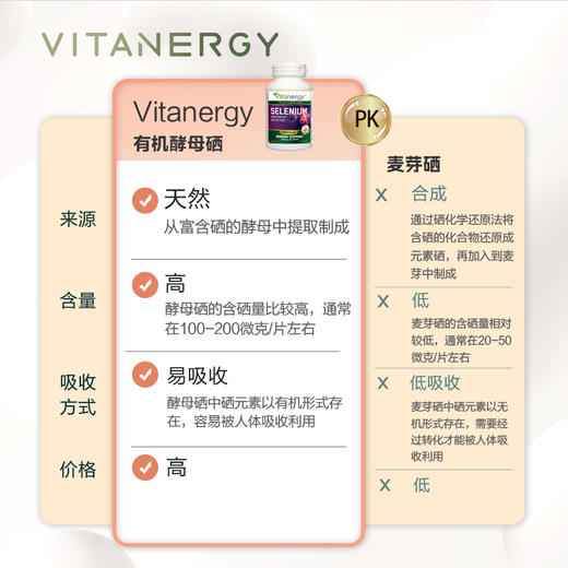 【同款拍2发3】【保税直发】加拿大维生能进口补硒元素天然有机硒片免疫保护 商品图2