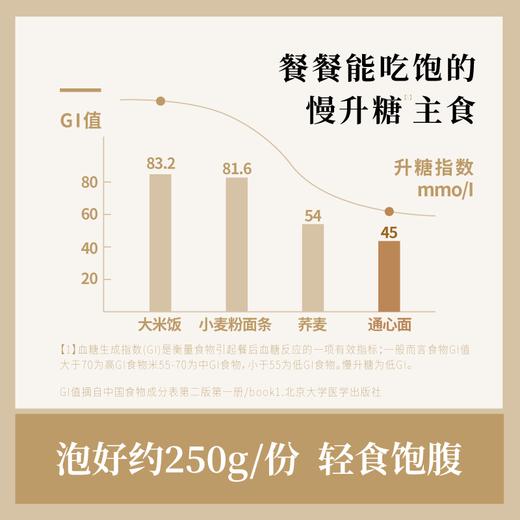 绿家欢喜loveme速食意大利面免煮开水冲泡5分钟即食方便食品 商品图3