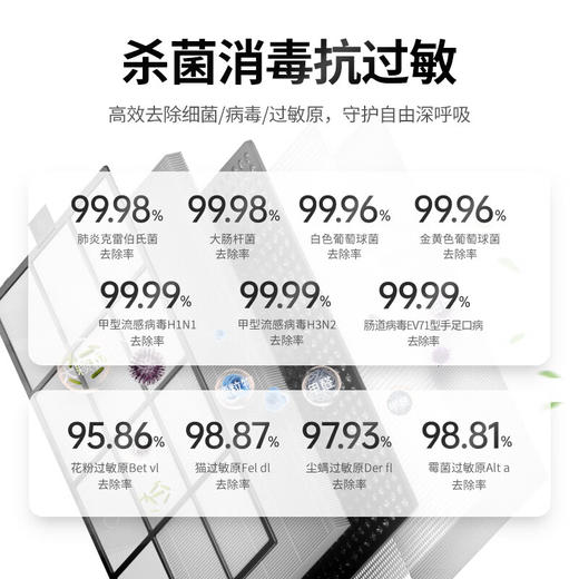 霍尼韦尔（Honeywell）空气净化器除甲醛细菌过敏原除tvoc 新房除醛过滤灰尘 卫健委备案消毒机KJ760F-P22W 商品图3