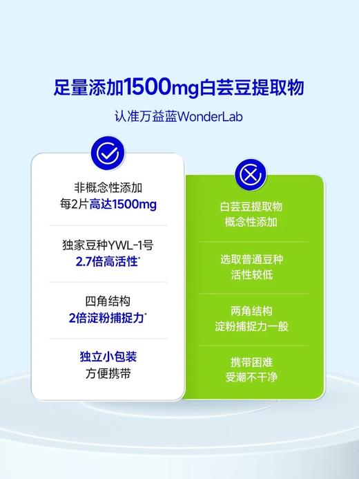 【wonderlab】万益蓝白芸豆压片糖果 商品图3